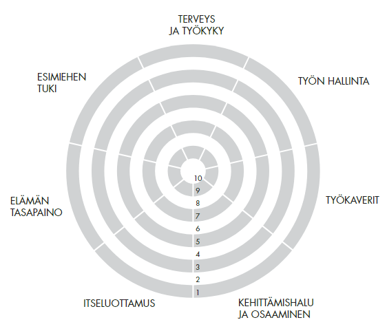 Työhyvinvoitikysely – Tikkataulu